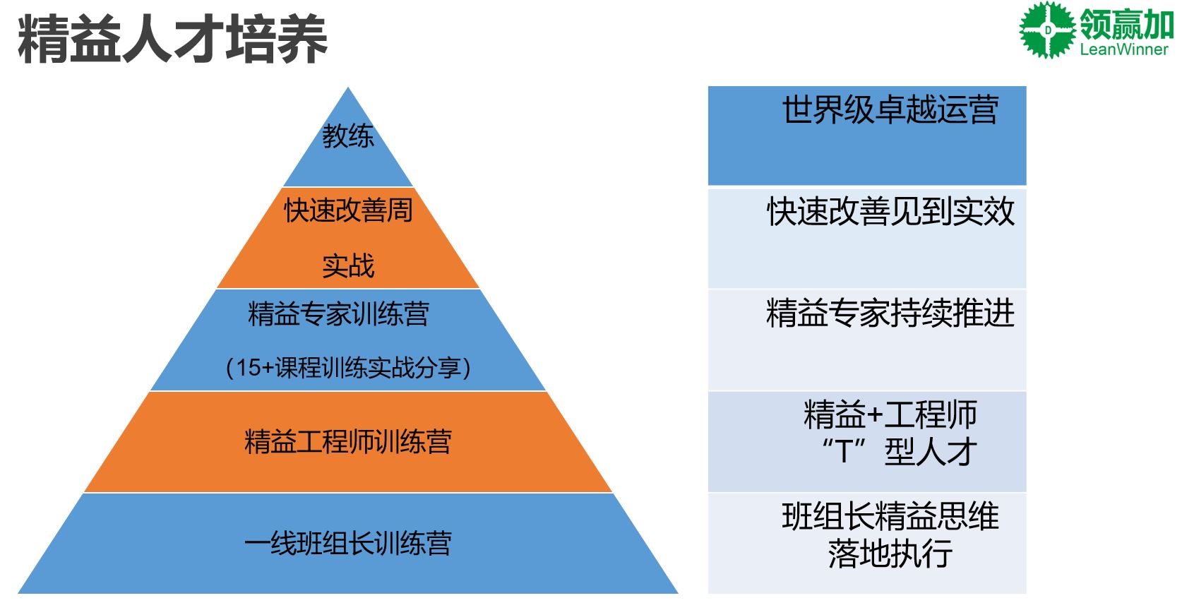 精益体系人才培养.JPG