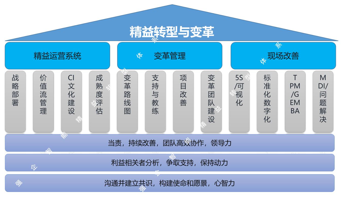 精益转型与变革.JPG