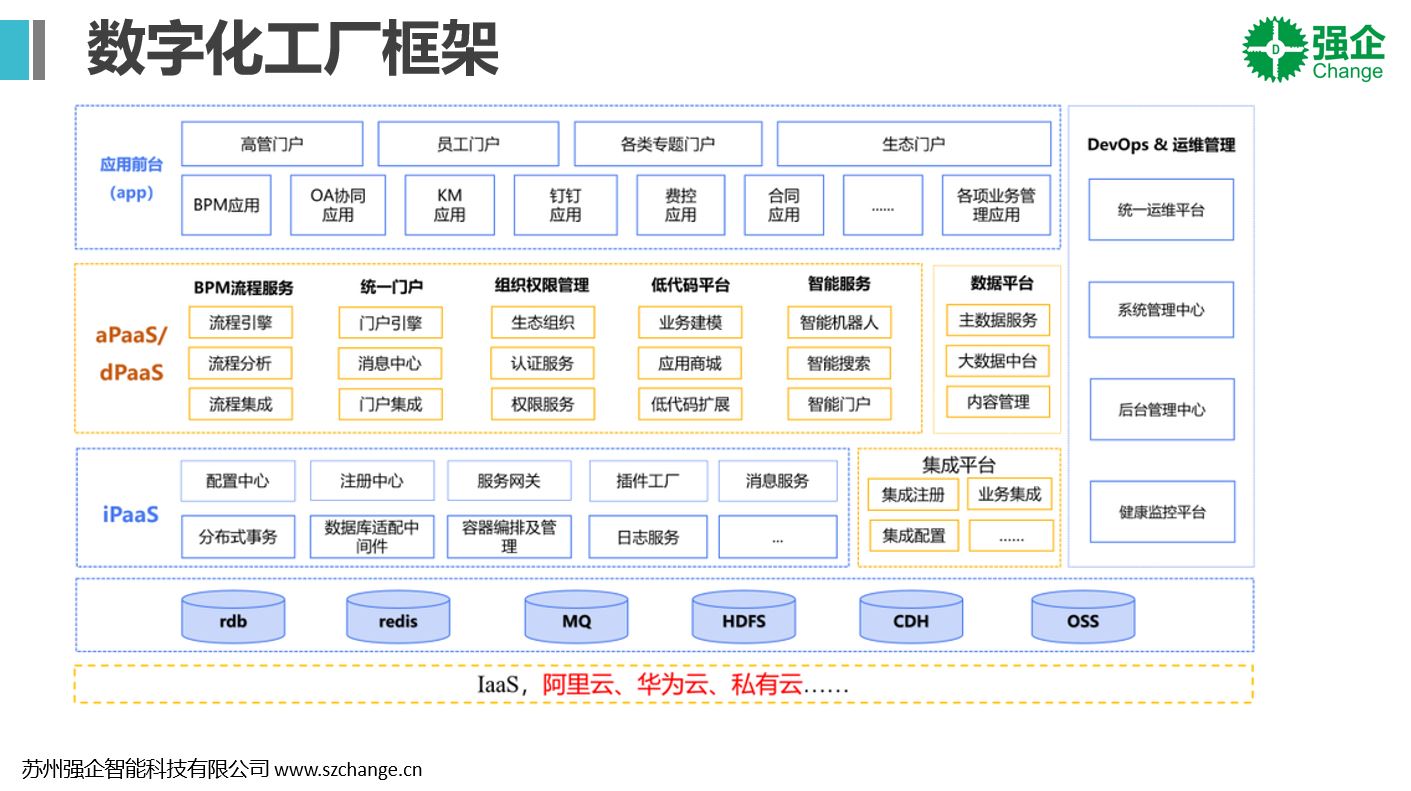 数字化工厂框架.JPG